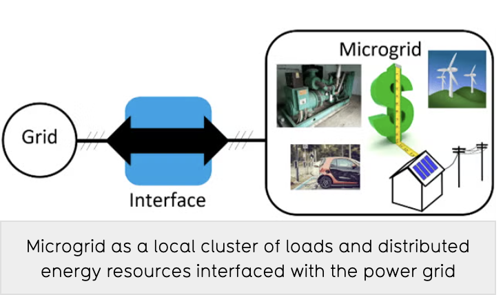 Microgrid Connector Controller (MGC): an effective controllable grid interface for microgrids