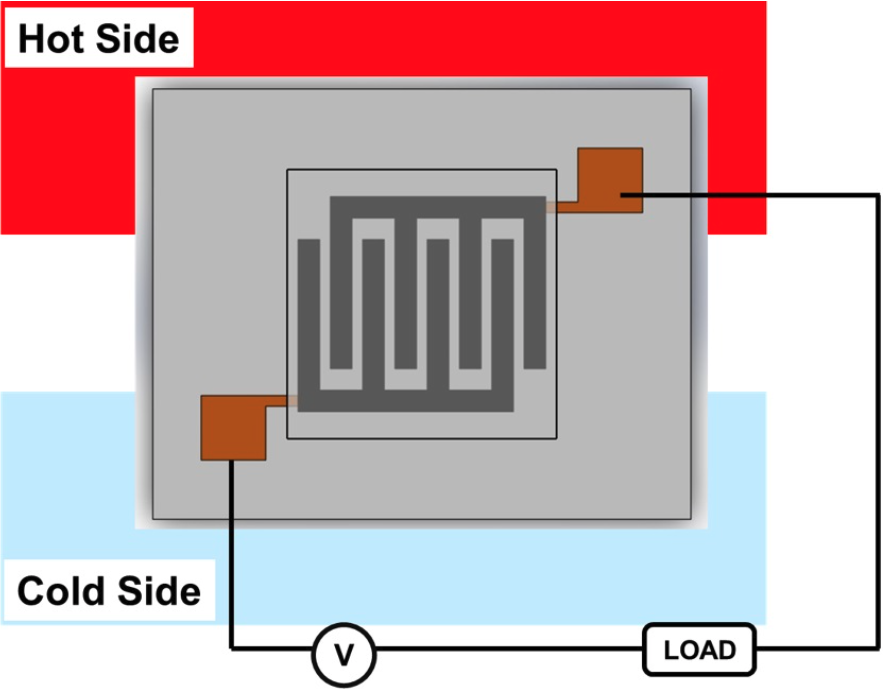 Flexible thermoelectric supercapacitors