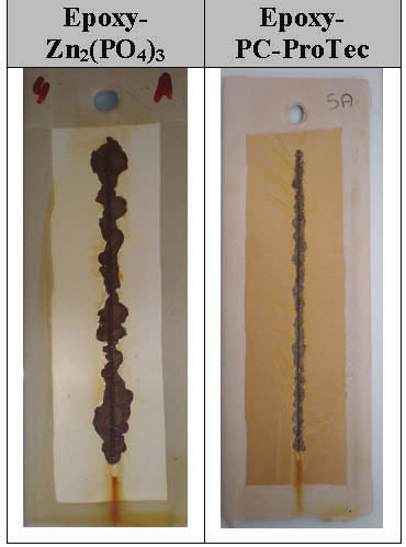 PC-ProTec A novel, highly effective zinc free anticorrosive additive easily dispersible in priming paints