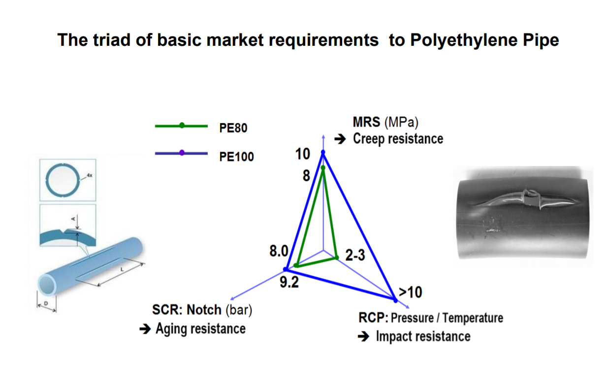 Project: Innovative pilot production modified compounds by PE125 standard for multifunctional applications.