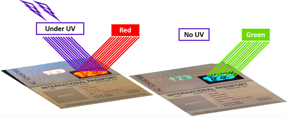 Ink for Anti-Counterfeiting security applications