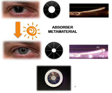 Dynamic Pupil for ophthalmological applications