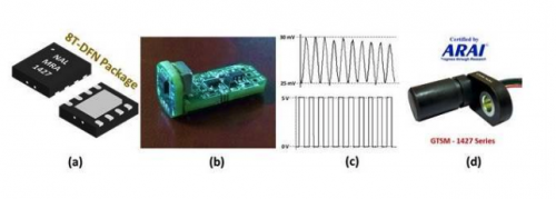 GIANT MAGNETORESISTANCE (GMR) BASED MAGNETIC SENSORS AND SPEED SENSOR ...